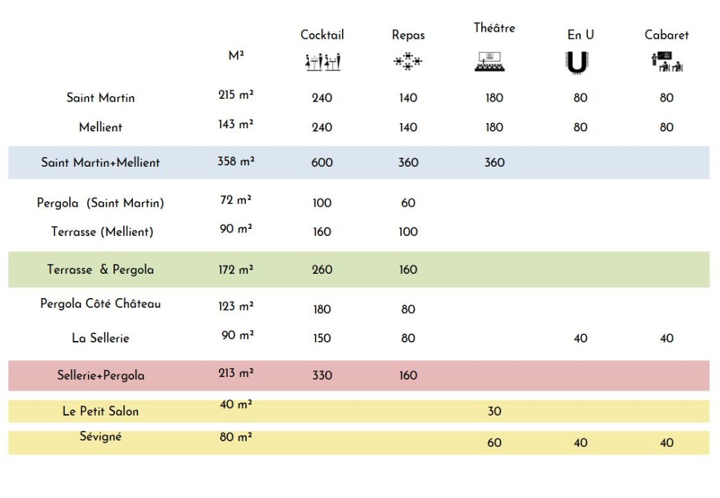 2025 Capacité des salons